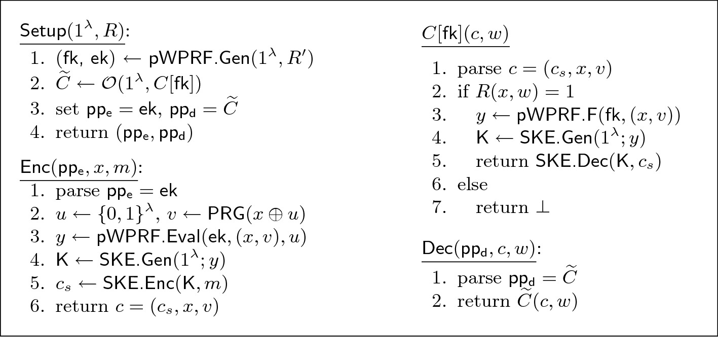 Semi Adaptively Secure Offline Witness Encryption From Puncturable Witness Prf Springerlink
