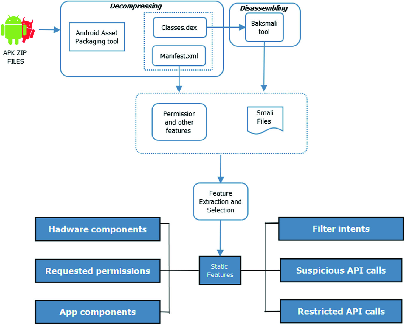 anti android network toolkit 2.1 apk anti android network toolkit 2.1 apk