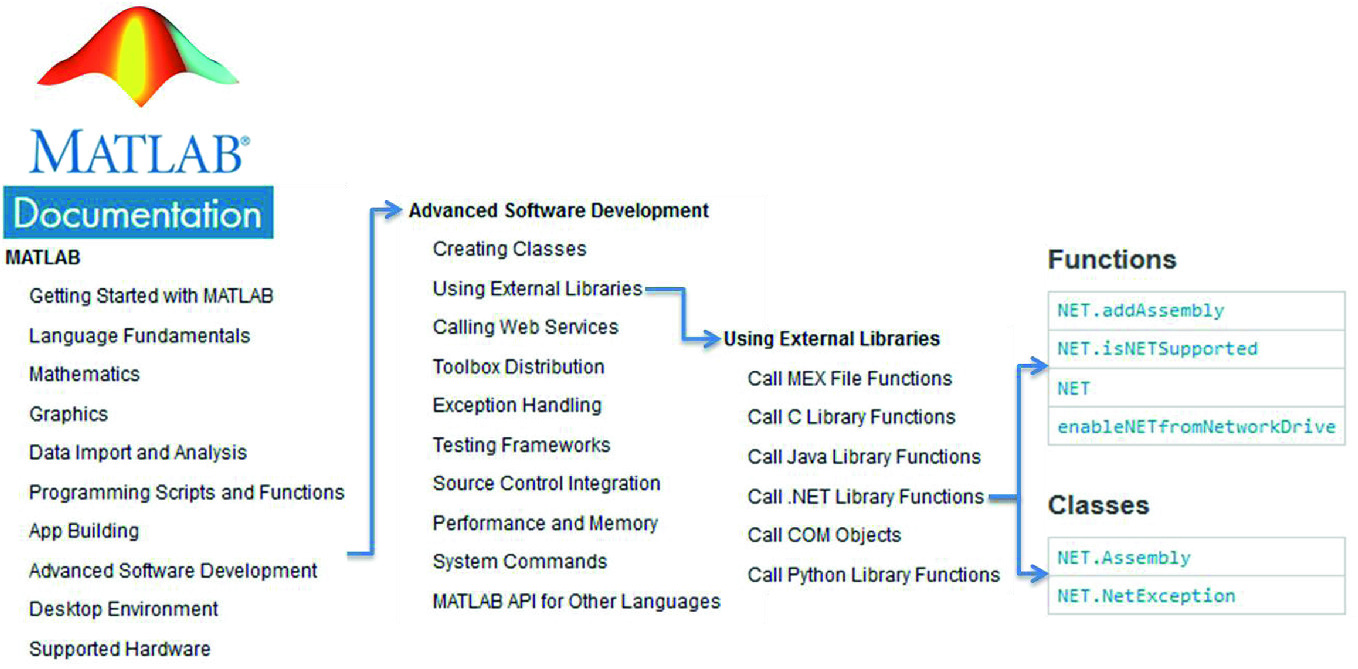 solve matlab 2009 java error solve matlab 2009 java error