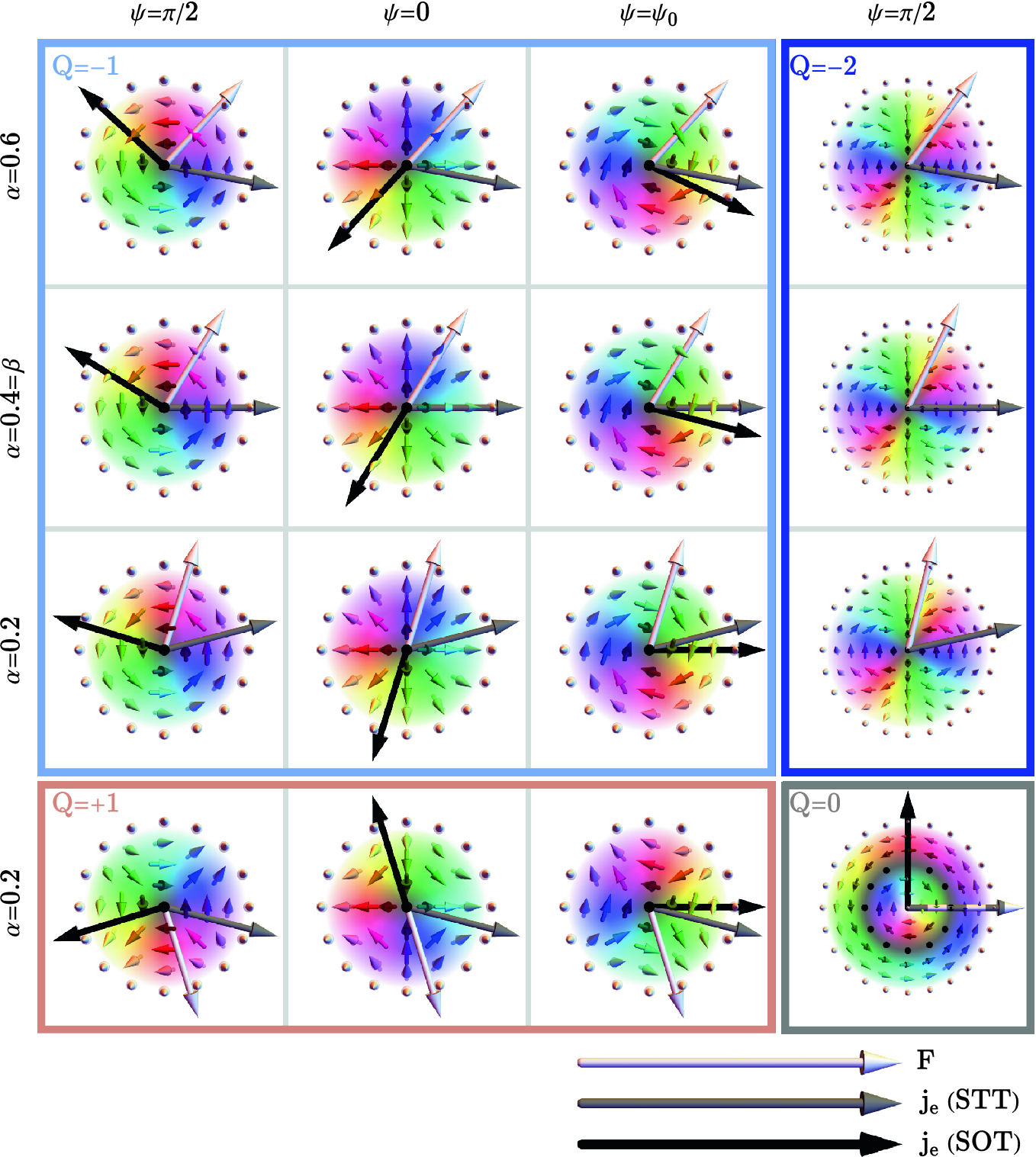 Current Induced Dynamics Of Chiral Magnetic Structures Creation Motion And Applications Springerlink
