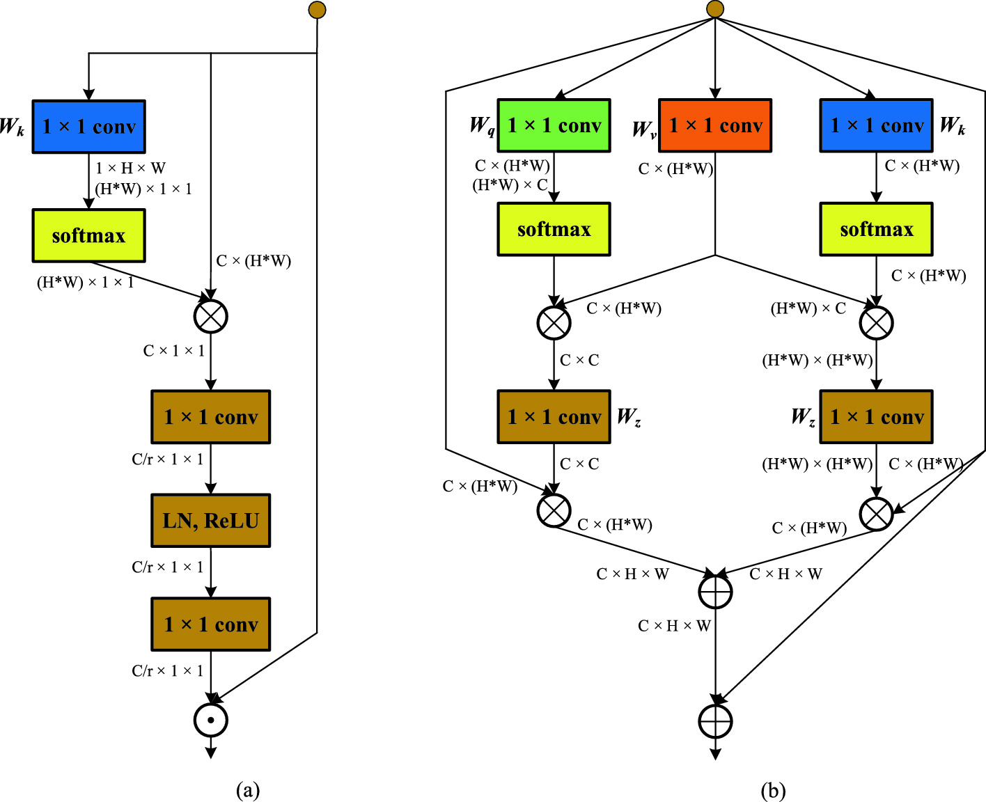Bidirectional Non Local Networks For Object Detection Springerlink
