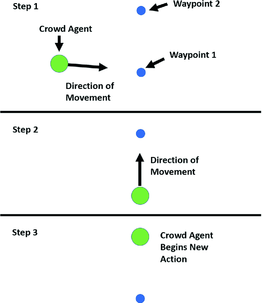 Crowd Management of Honda Celebration of Light Using Agent-based 