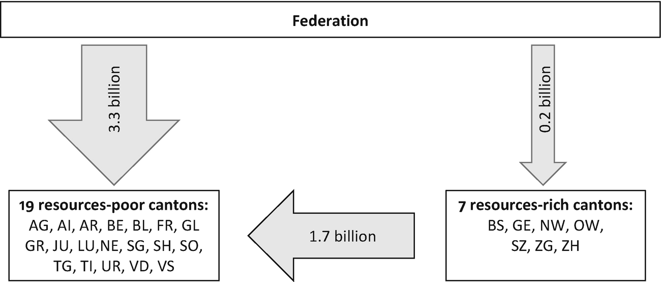 Federalism Springerlink Federalism Springerlink