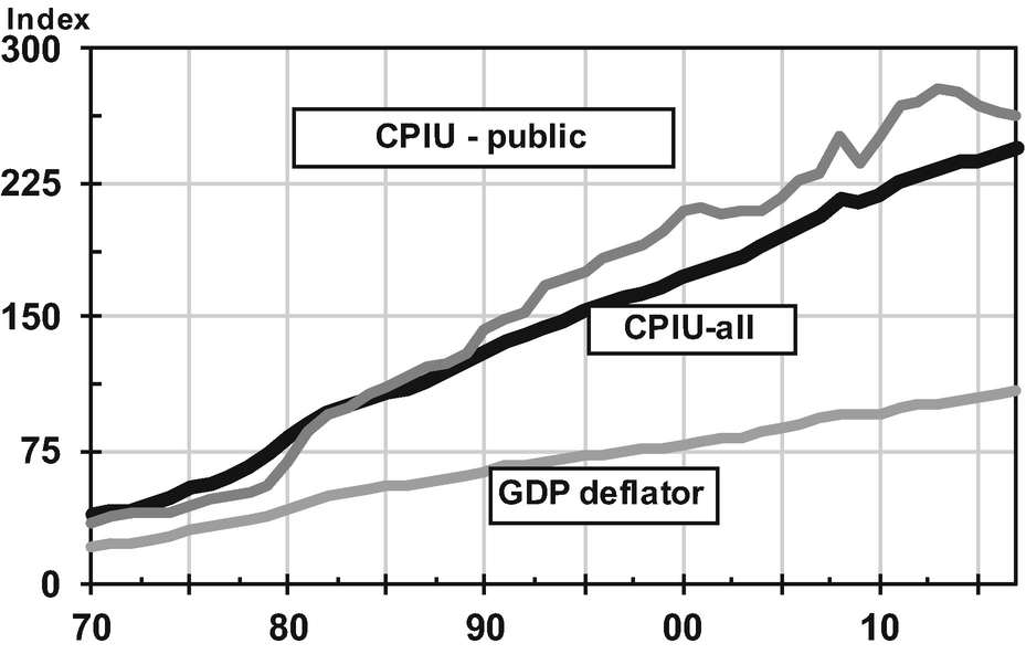 Economic Perspectives Springerlink