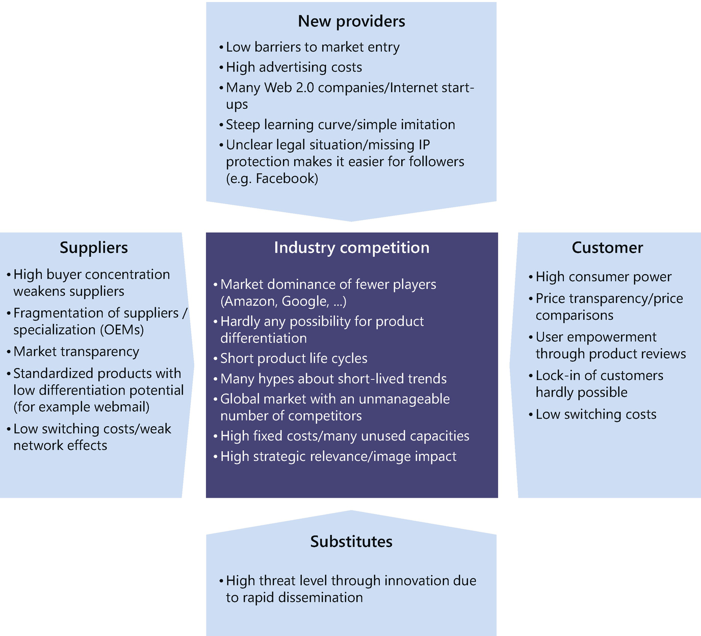 Digital Business Strategy | SpringerLink