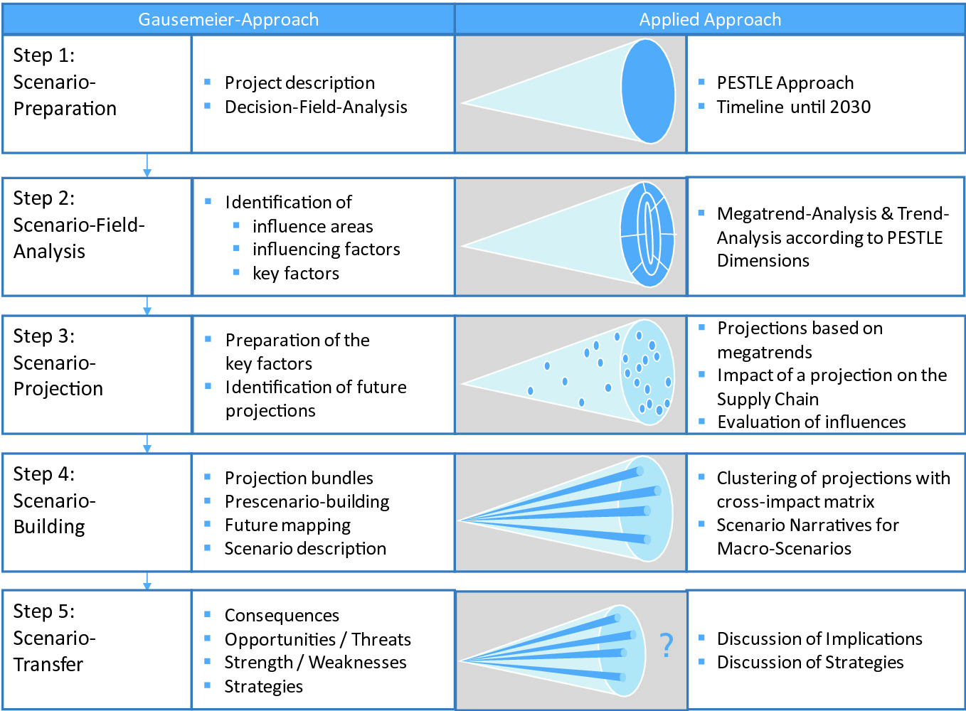 A Methodology For Future Scenario Planning Springerlink A Methodology For Future Scenario Planning Springerlink