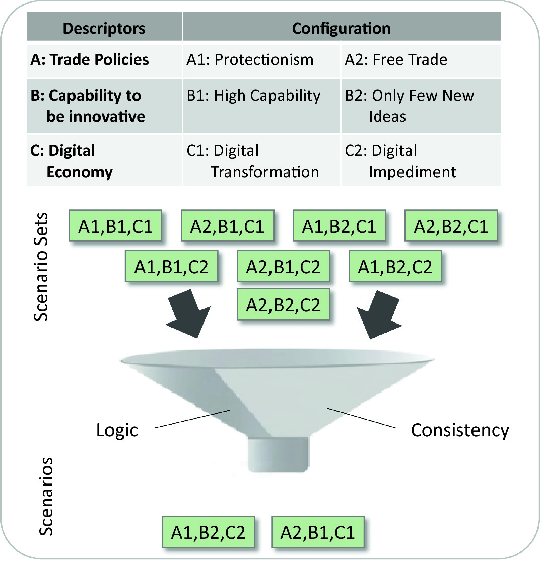 A Methodology For Future Scenario Planning Springerlink A Methodology For Future Scenario Planning Springerlink