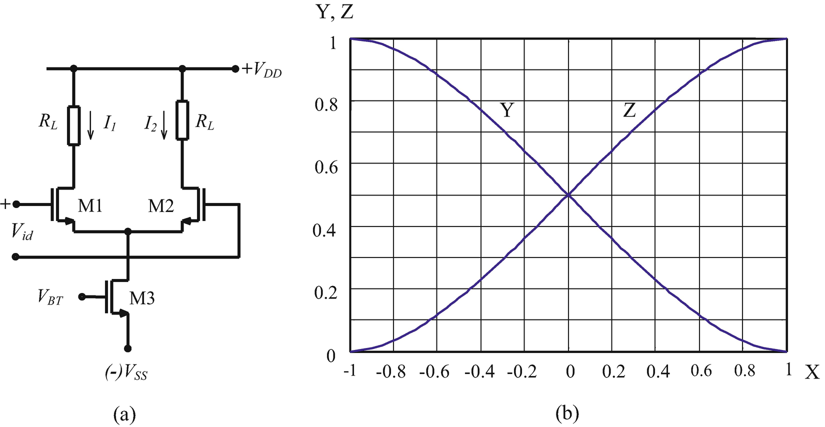 Basic Mos Amplifiers Dc And Low Frequency Behavior Springerlink