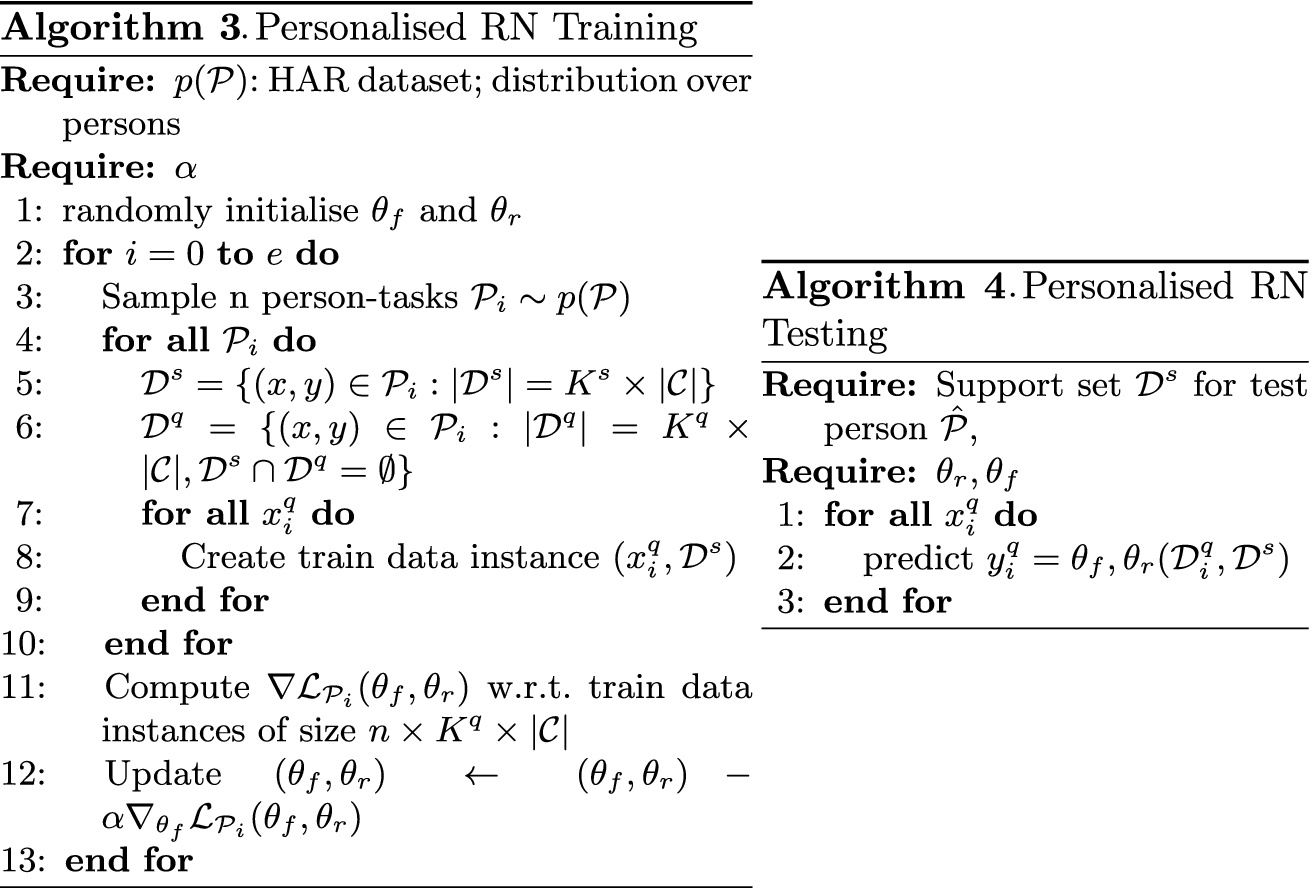 Personalised Meta Learning For Human Activity Recognition With Few Data Springerlink