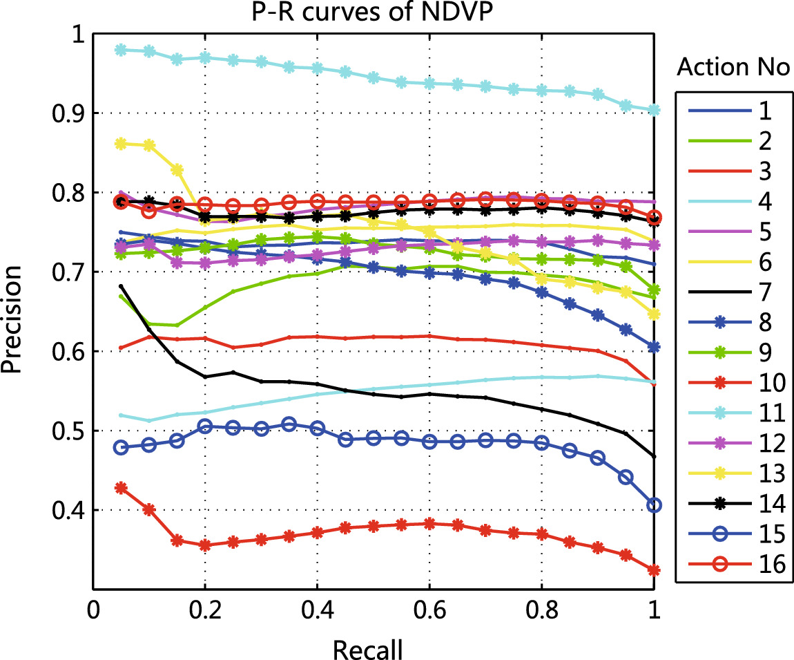 Video Interfaced Human Motion Capture Data Retrieval Based On The Normalized Motion Energy Image Representation Springerlink