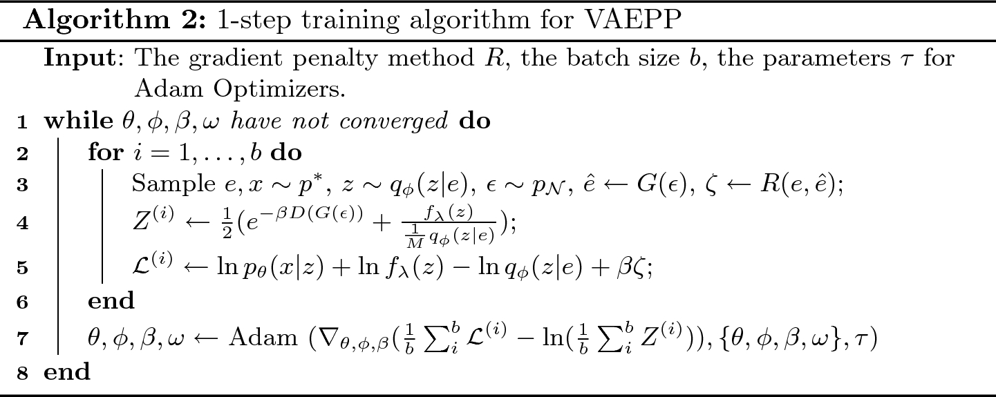 Vaepp Variational Autoencoder With A Pull Back Prior Springerlink