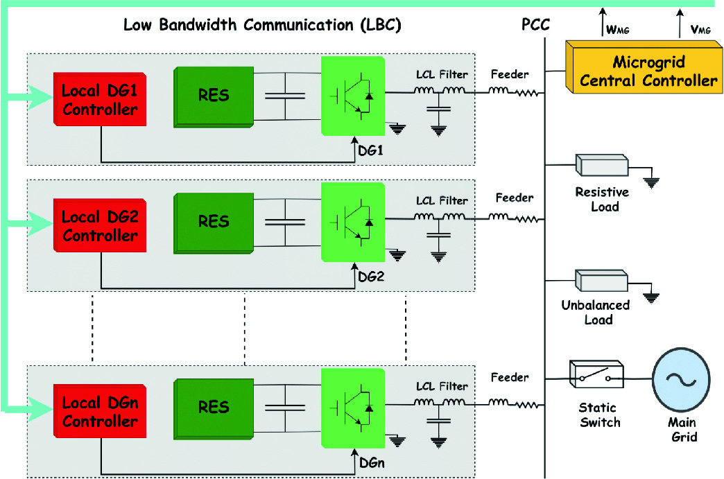 Hierarchical Control of Paralleled Voltage Source Inverters in Islanded  Single Phase Microgrids | SpringerLink