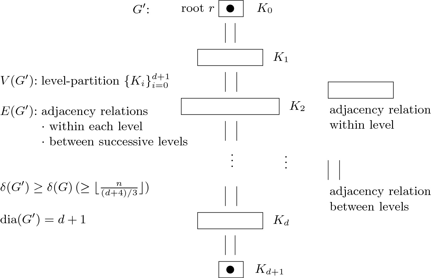 Relating Network Diameter And Network Minimum Degree For Distributed Function Computation Springerlink