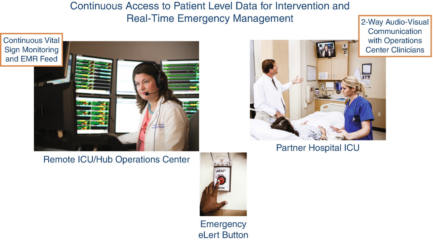 Telehealth Technology Information And Data System Considerations Springerlink