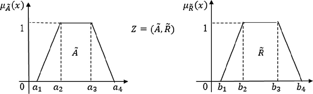 Problem Solving Based On Z Numbers Springerlink