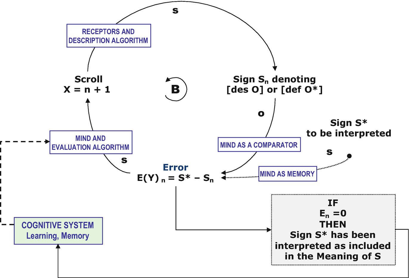 The Magic Ring Explores Cognition And Learning Springerlink