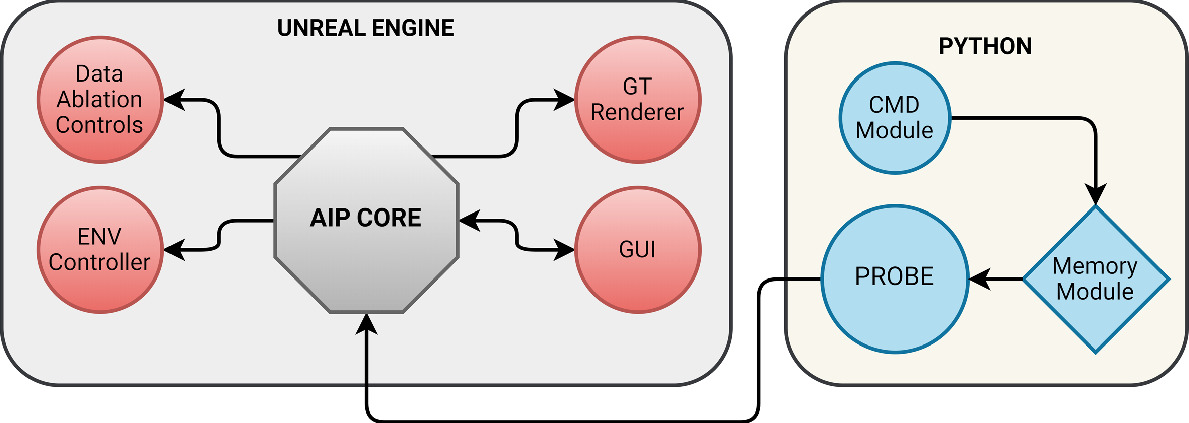 Ai Playground Unreal Engine Based Data Ablation Tool For Deep Learning Springerlink Ai Playground Unreal Engine Based Data Ablation Tool For Deep Learning Springerlink