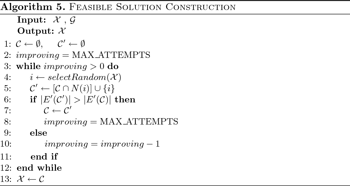 A Fast Genetic Algorithm For The Max Cut Clique Problem Springerlink