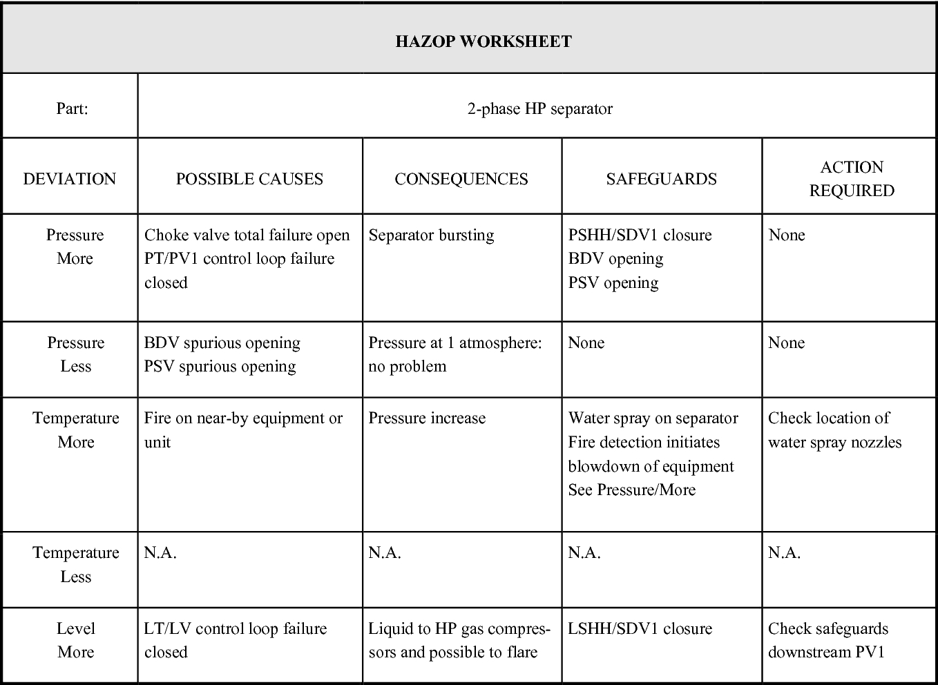 Hazard And Operability Study Hazop Springerlink