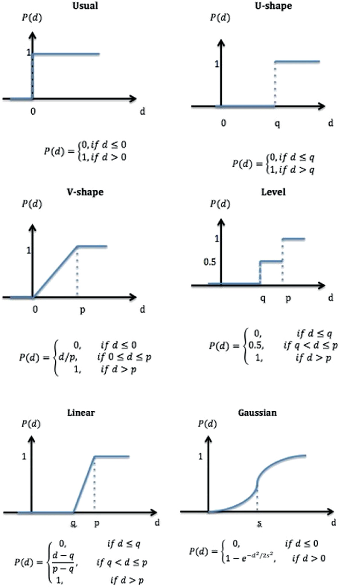 Preference Ranking Organization Method For Enrichment Evaluation Promethee Springerlink