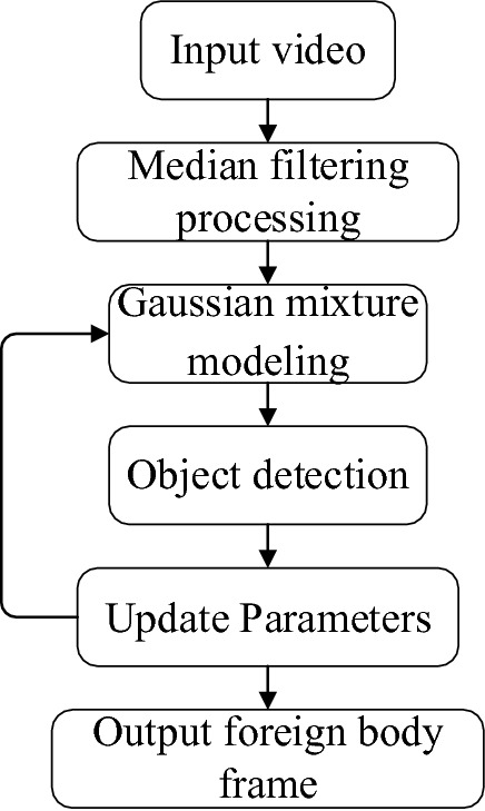 mod organizer extracting failed (7) mod organizer extracting failed (7)