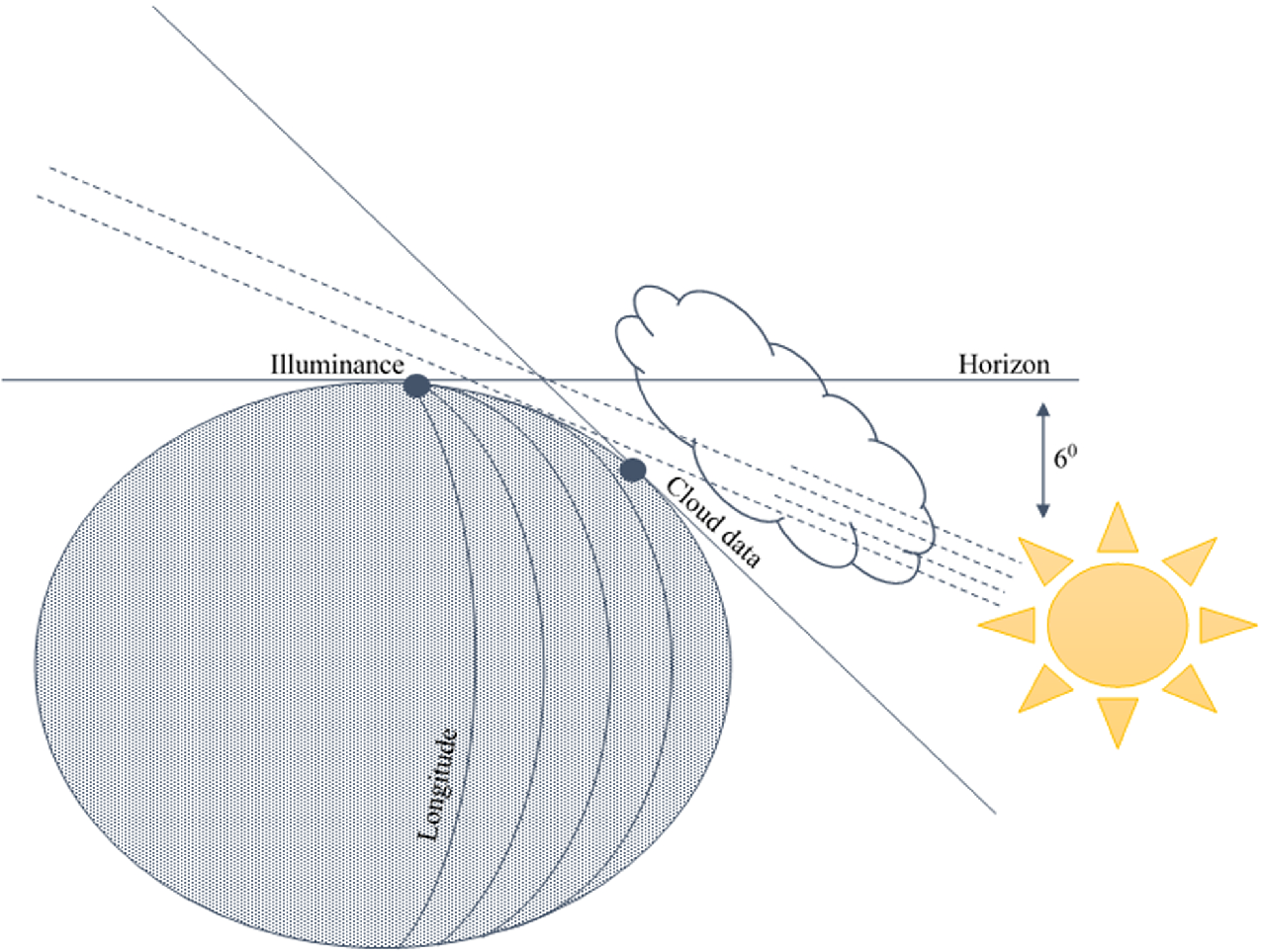 Modelling Twilight Illuminance In Urban Area Using Machine Learning Techniques Springerlink