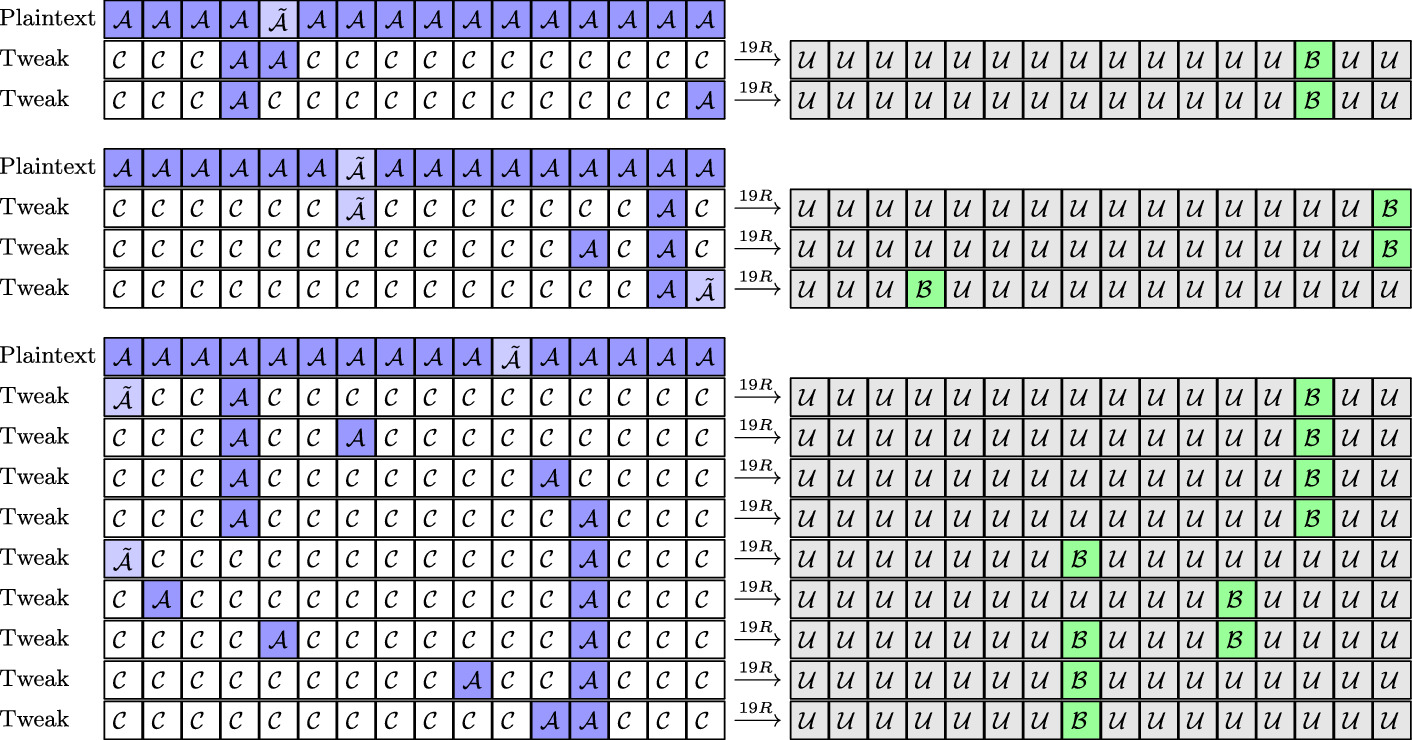 Integral Cryptanalysis Of Reduced Round Tweakable Twine Springerlink