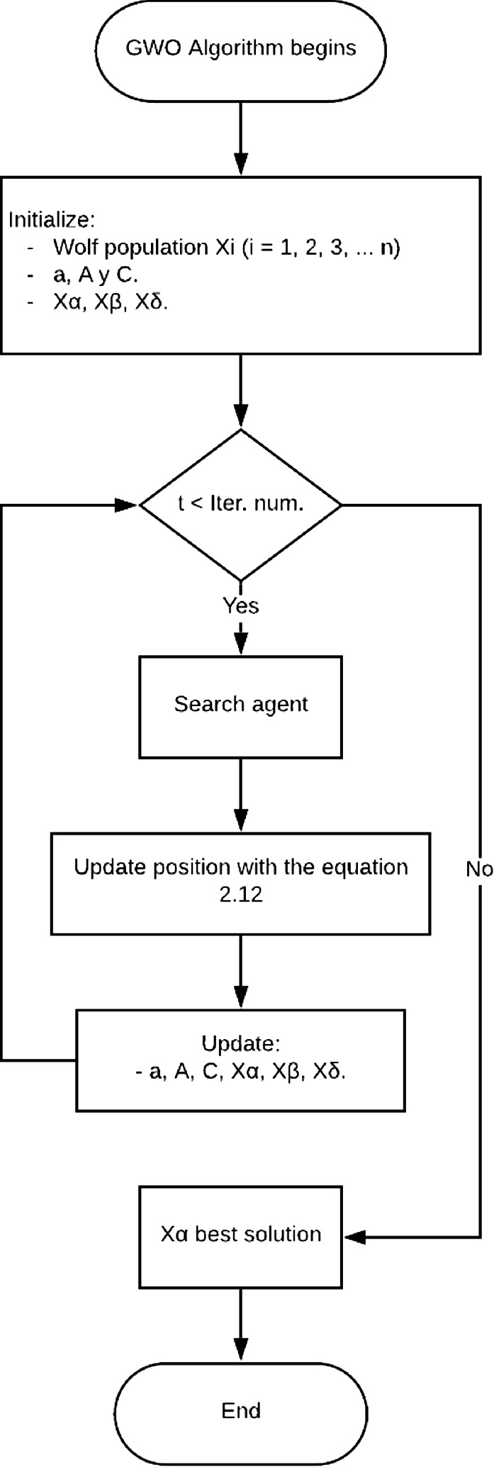 Metaheuristic Algorithms For Wireless Sensor Networks Springerlink