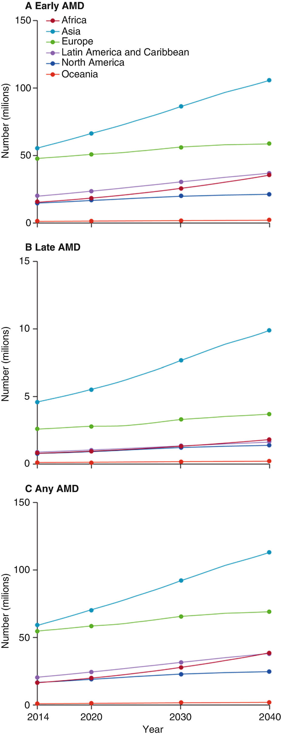 Age Related Macular Degeneration Epidemiology And Clinical Aspects Springerlink