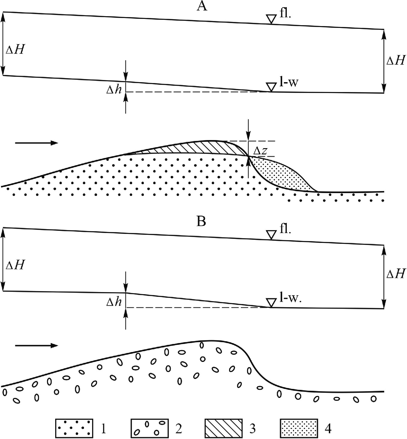 Classification Of Fluvial Processes And Forms Of Their Representation Springerlink Classification Of Fluvial Processes And Forms Of Their Representation Springerlink