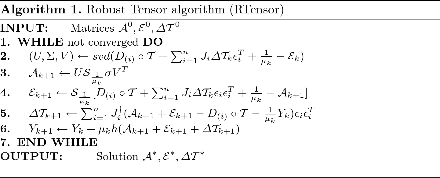 Robust Handwritten Digit Classification Using Tensors Decomposition Springerlink