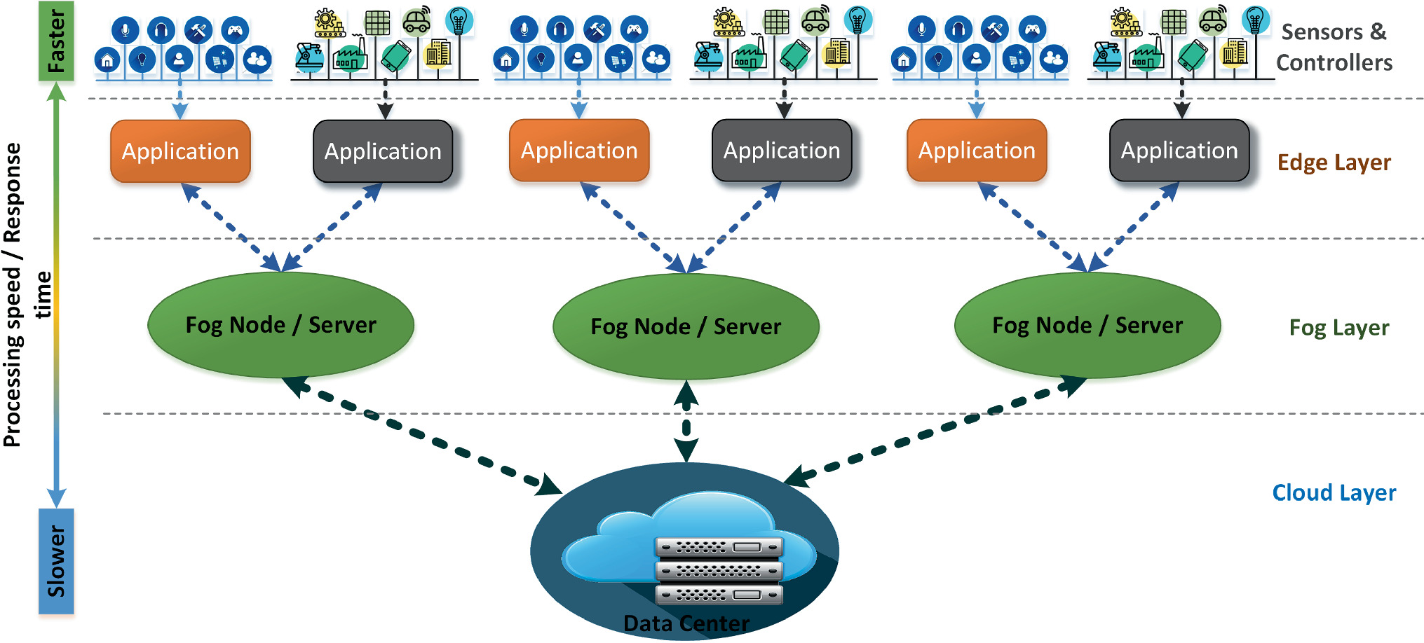 Iot Iiot And Cyber Physical Systems Integration Springerlink
