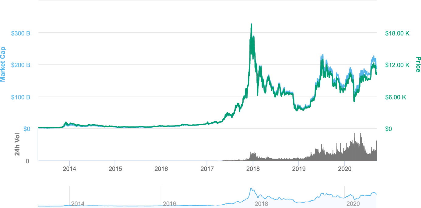 Stability And Sustainability Of Cryptotokens In The Digital Economy Springerlink