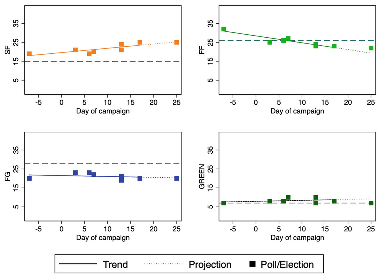 voting behaviour the sinn fein election springerlink