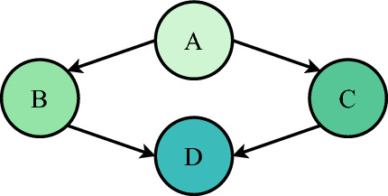 Time To Learn Temporal Accelerators As An Embedded Deep Neural Network Platform Springerlink