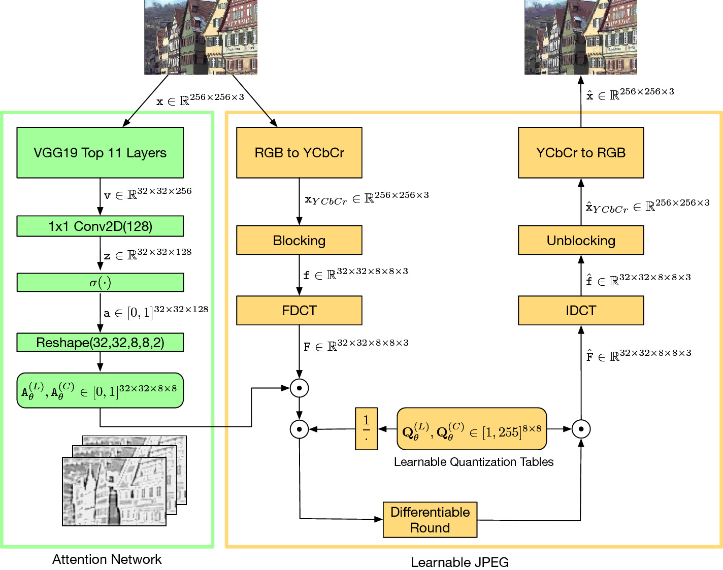 Learning To Improve Image Compression Without Changing The Standard Decoder Springerlink