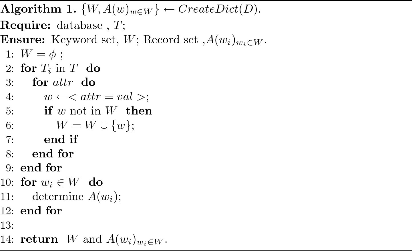 A Multi User Shared Searchable Encryption Scheme Supporting Sql Query Springerlink
