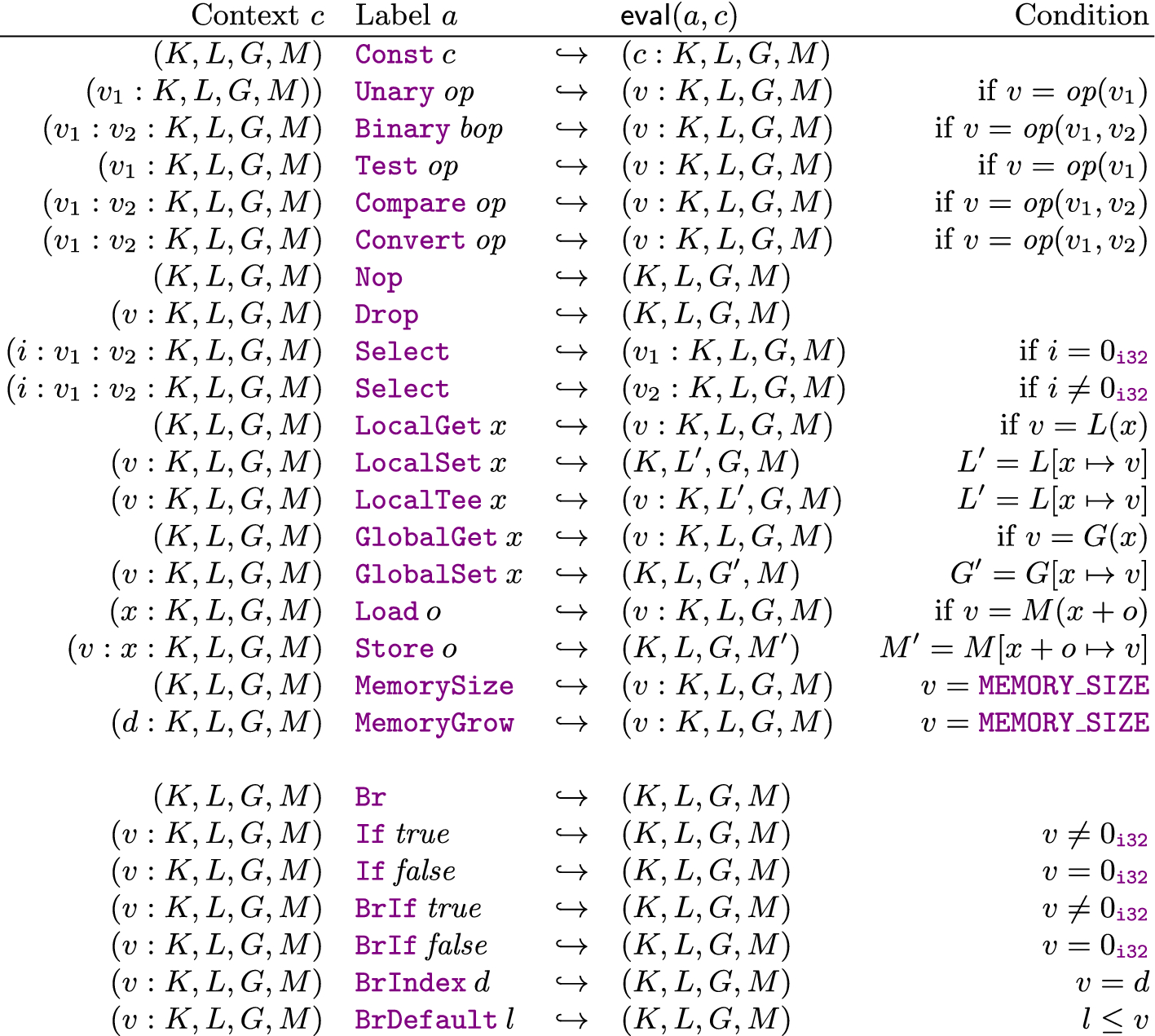 A Self Certifying Compilation Framework For Webassembly Springerlink