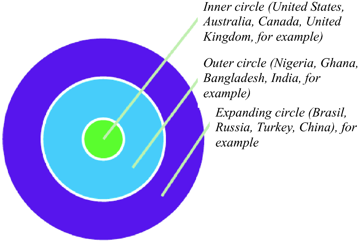 english medium instruction as a vehicle for language teaching or a product for marketing the case of turkey springerlink