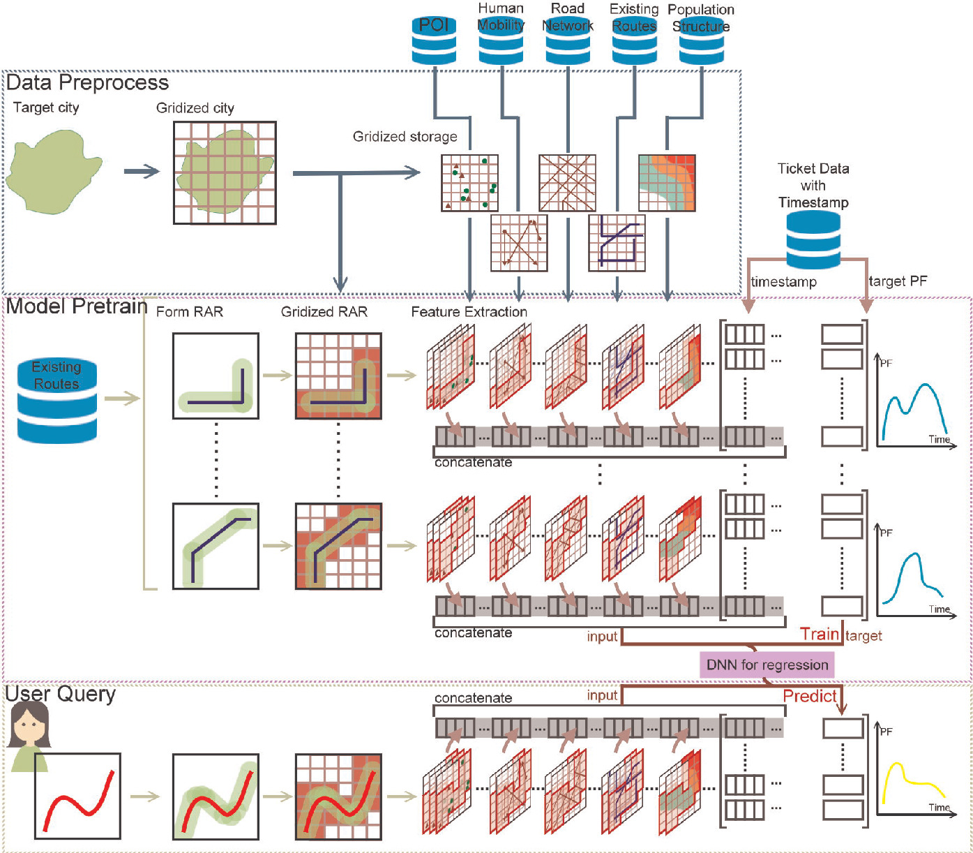 A Route Affecting Region Based Approach For Feature Extraction In Transportation Route Planning Springerlink