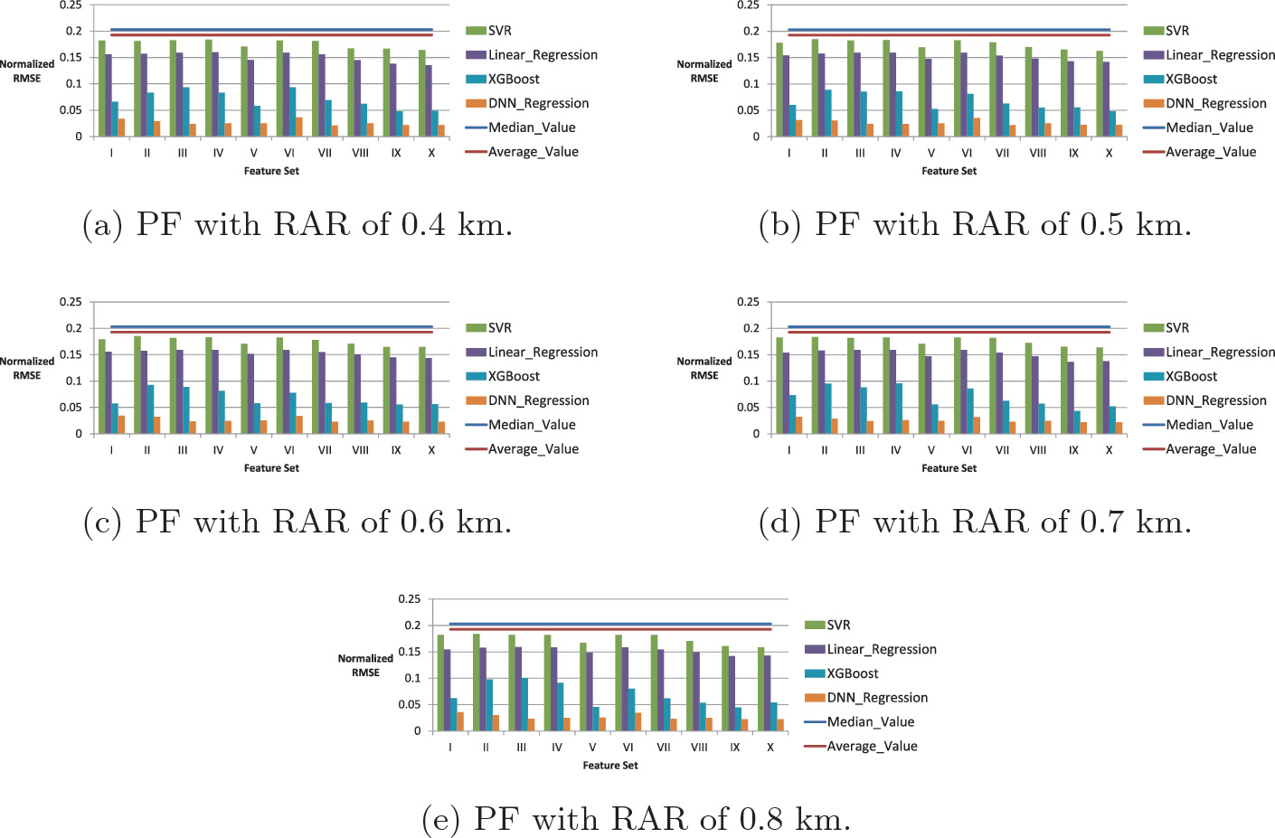 A Route Affecting Region Based Approach For Feature Extraction In Transportation Route Planning Springerlink