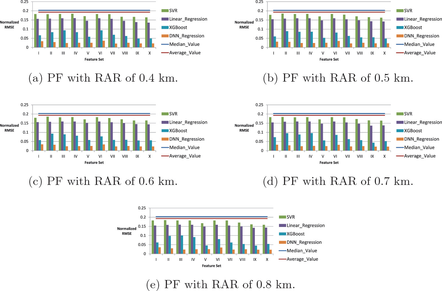 A Route Affecting Region Based Approach For Feature Extraction In Transportation Route Planning Springerlink A Route Affecting Region Based Approach For Feature Extraction In Transportation Route Planning Springerlink