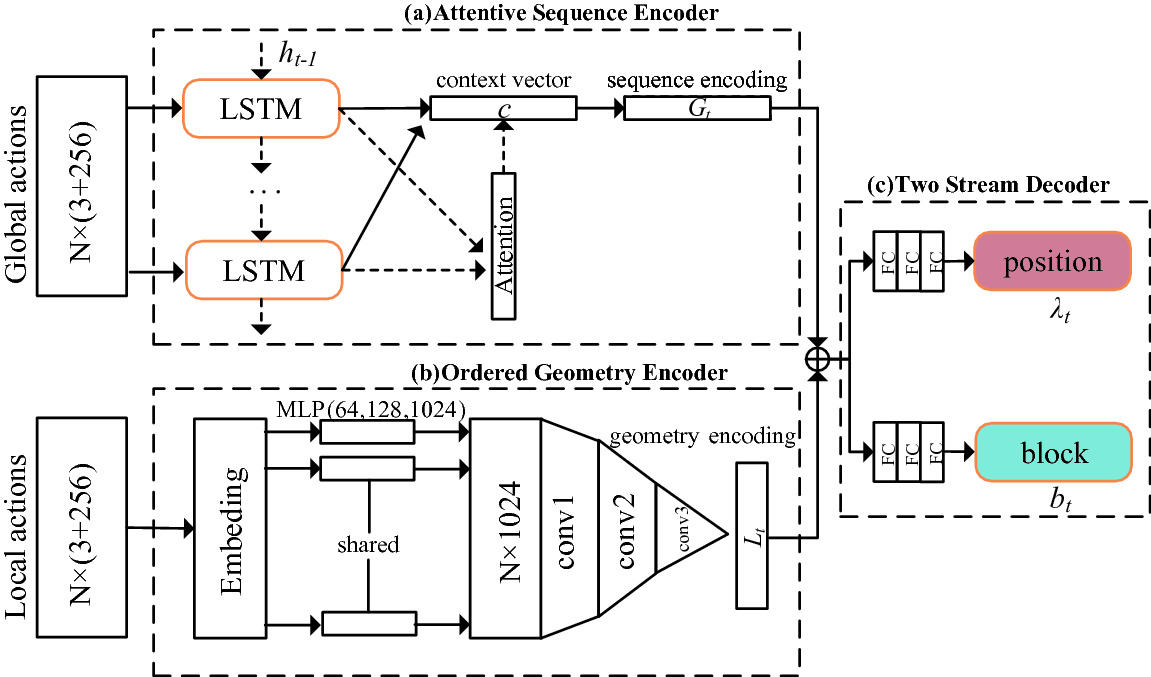 Learning 3d Craft Generation With Predictive Action Neural Network Springerlink