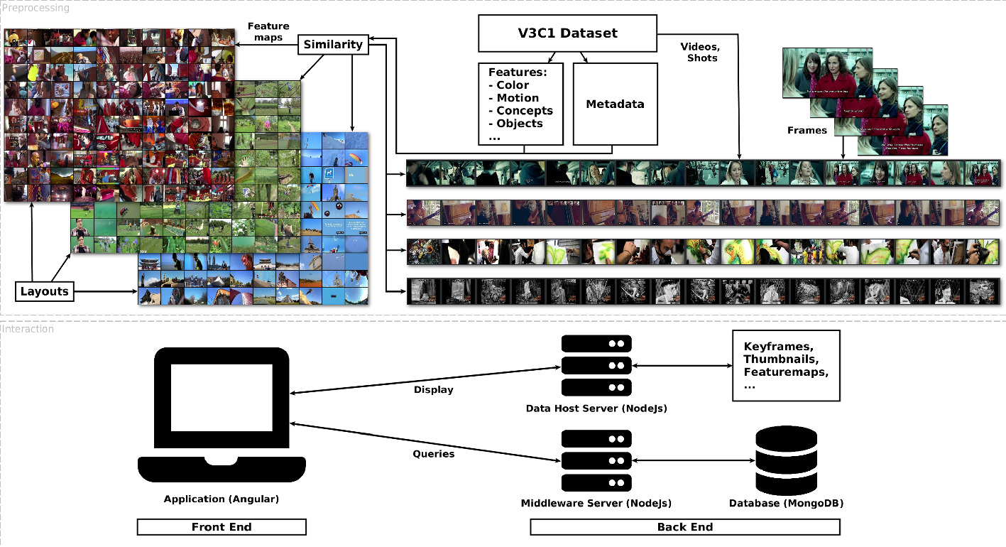 Less Is More Divexplore 5 0 At Vbs 21 Springerlink