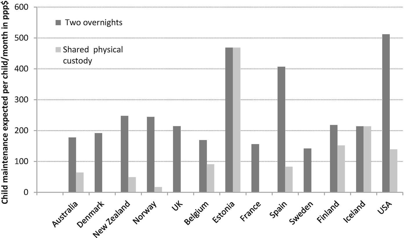 Shared Physical Custody And Child Maintenance Arrangements A Comparative Analysis Of 13 Countries Using A Model Family Approach Springerlink