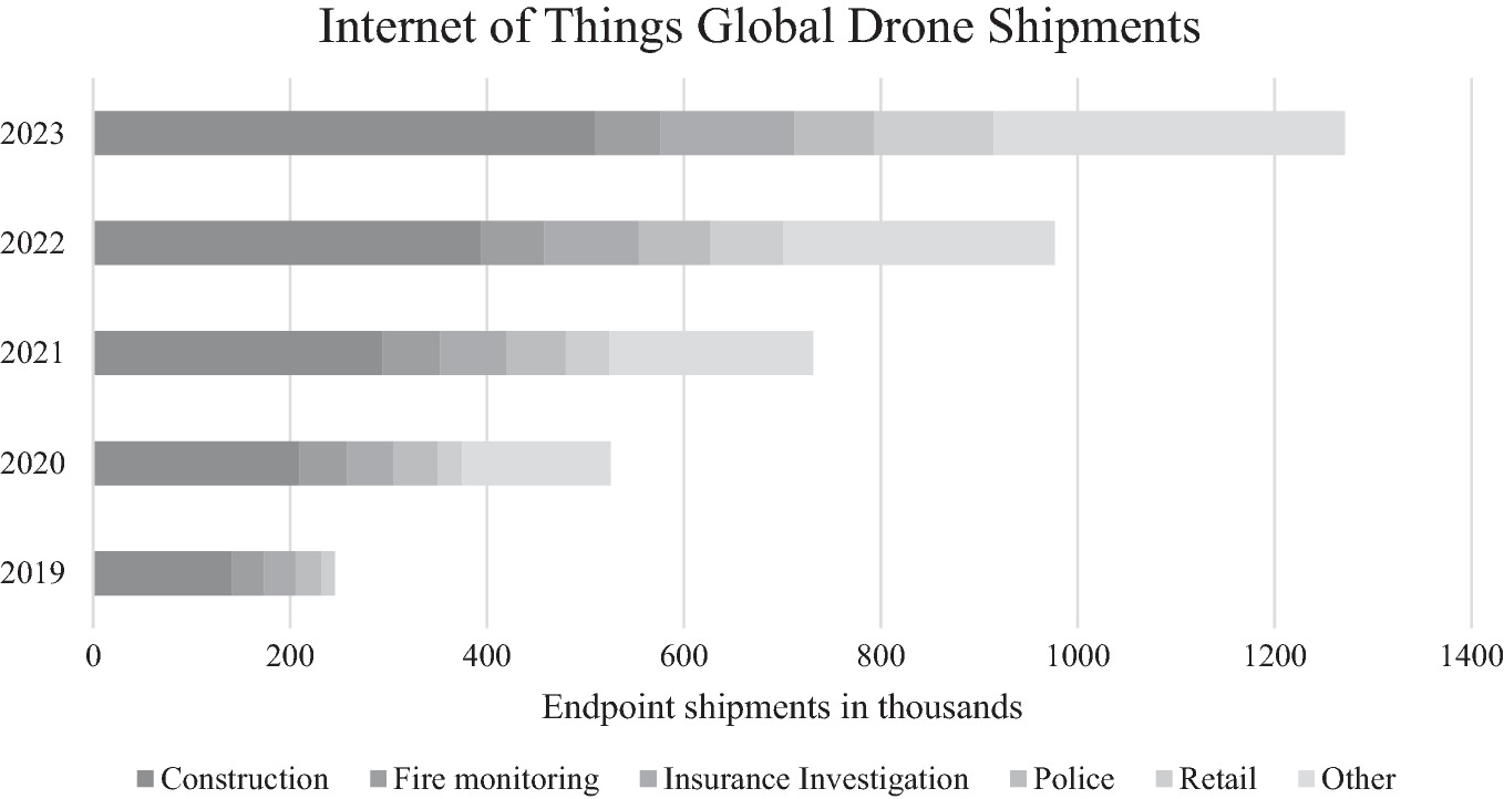The Deployment Of Autonomous Drones During The Covid 19 Pandemic Springerlink
