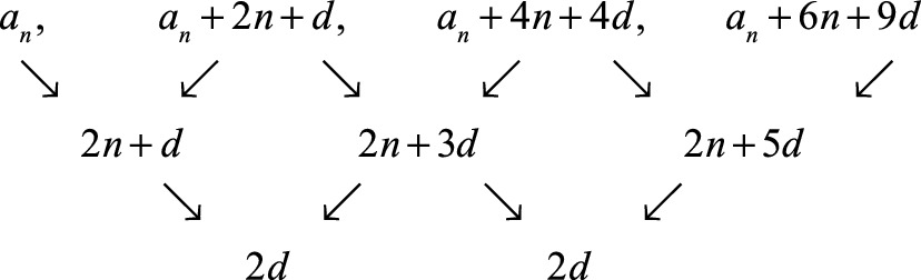 Patterns And Functions Springerlink