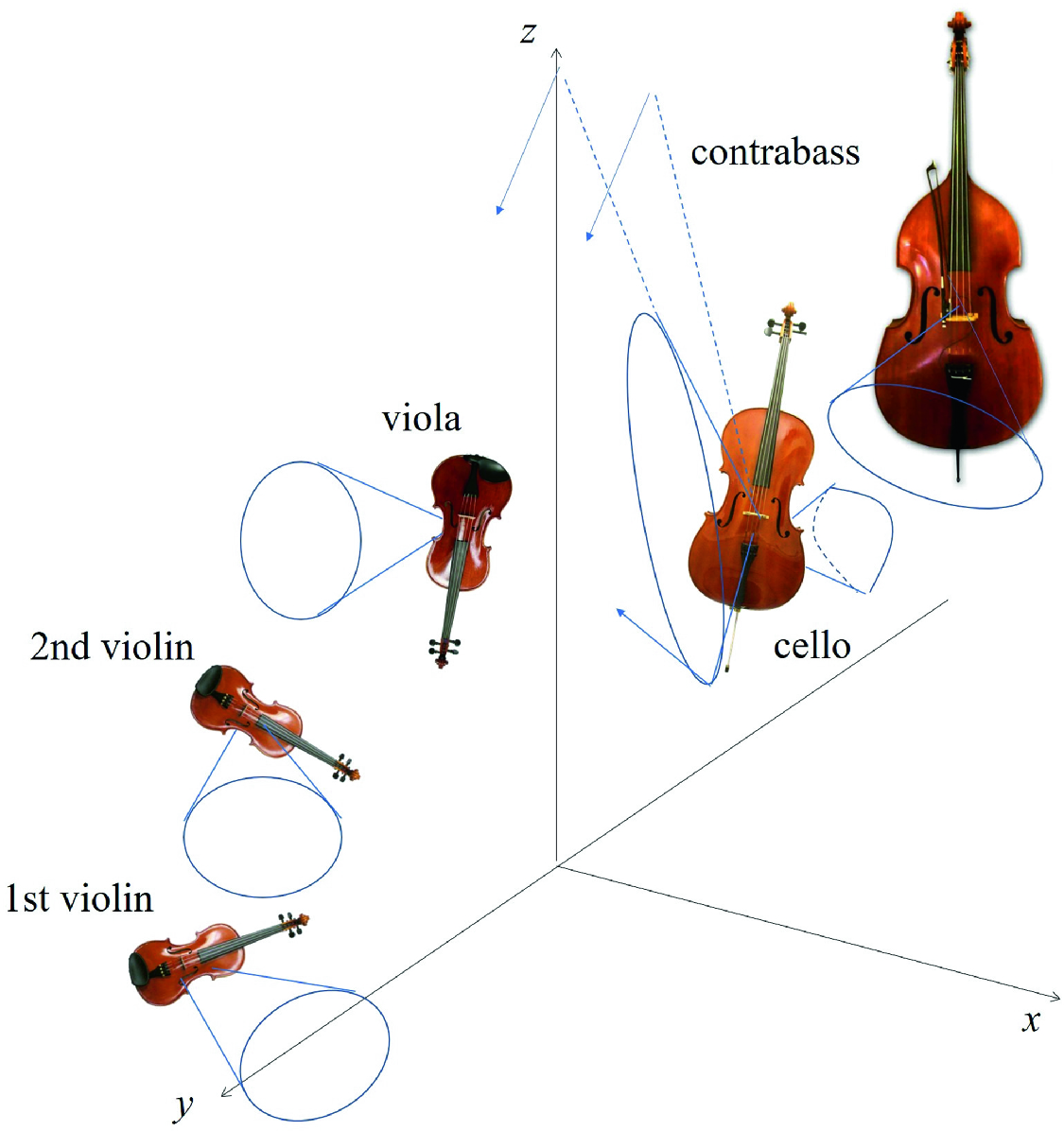 Play Together And Form An Orchestra Springerlink