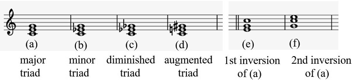 Intervals And Scales Springerlink