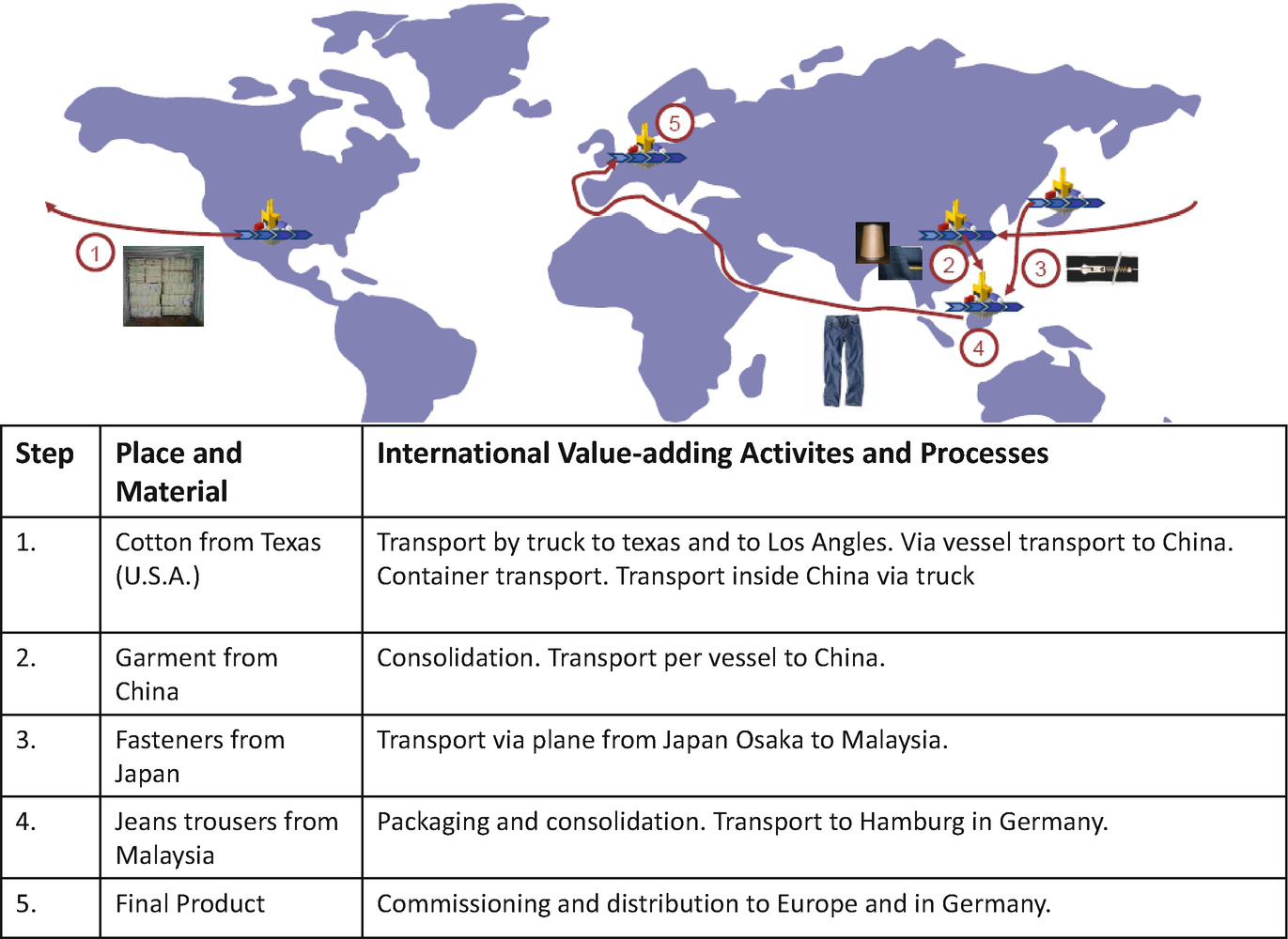 Global Supply Chain and Logistics | SpringerLink